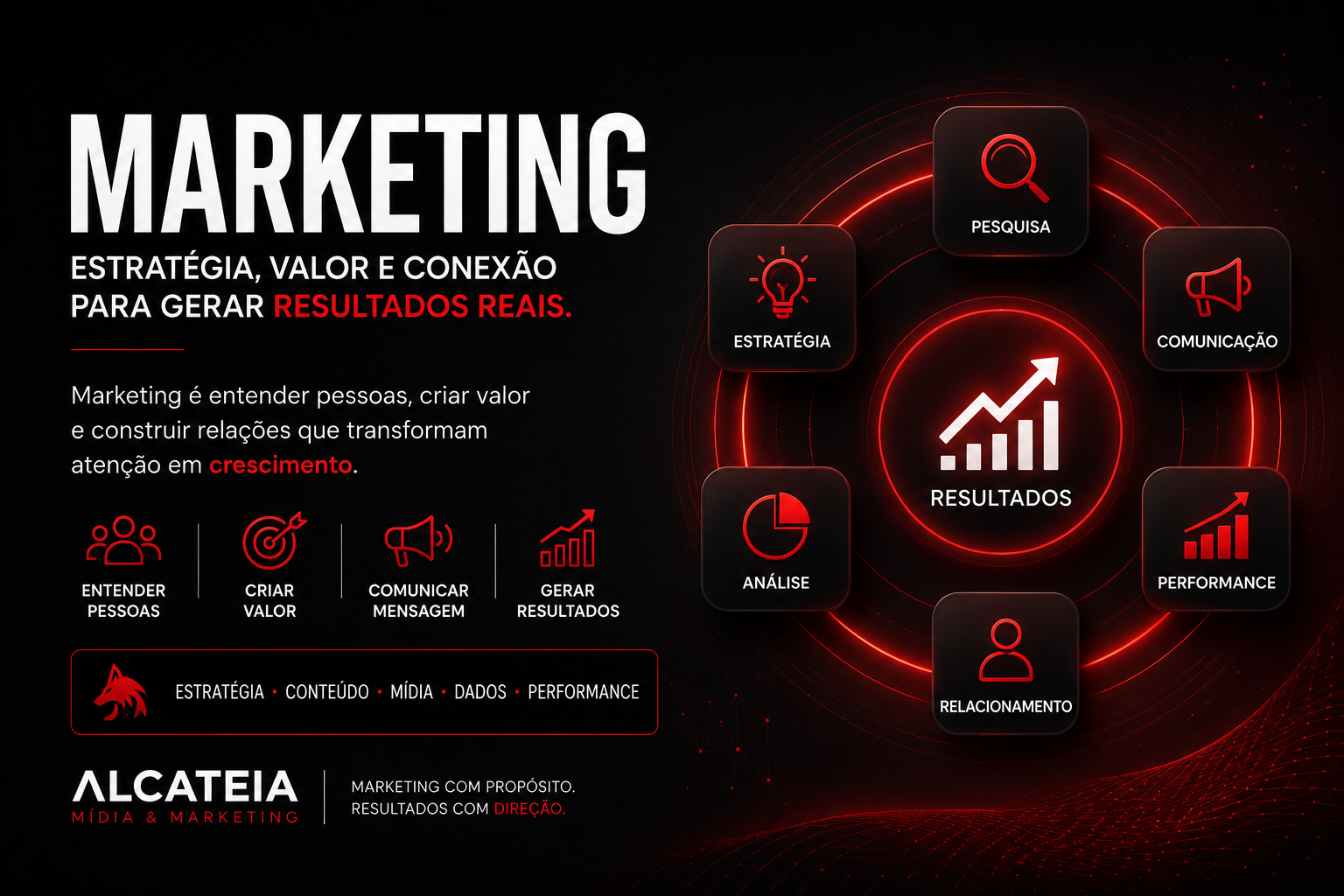 marketing