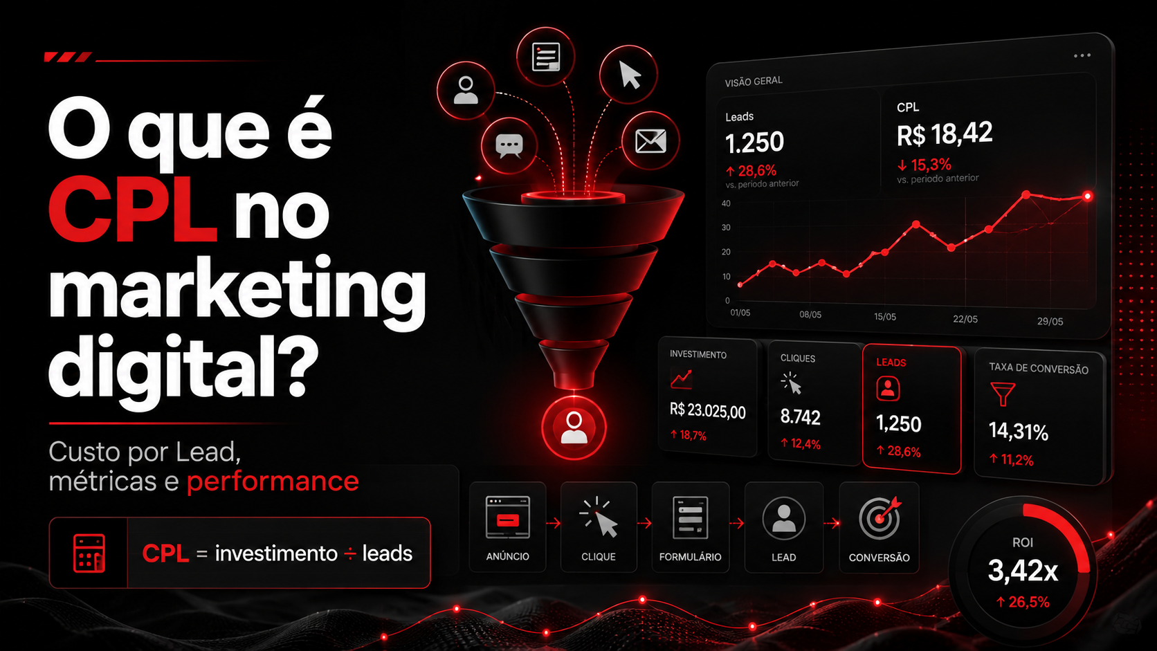 o que é CPL no marketing digital