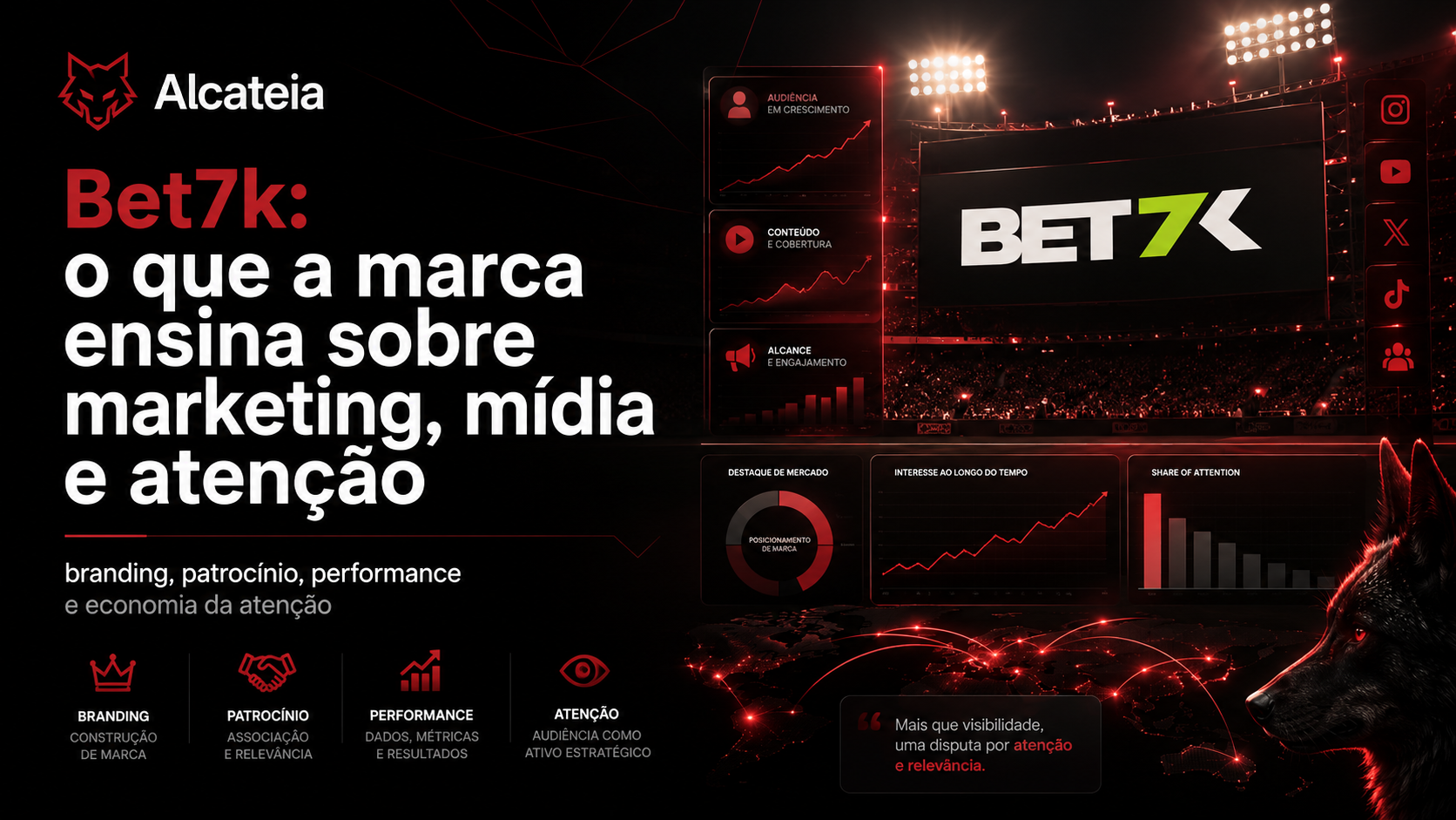 Bet7k, marketing, mídia e atenção no blog da Alcateia