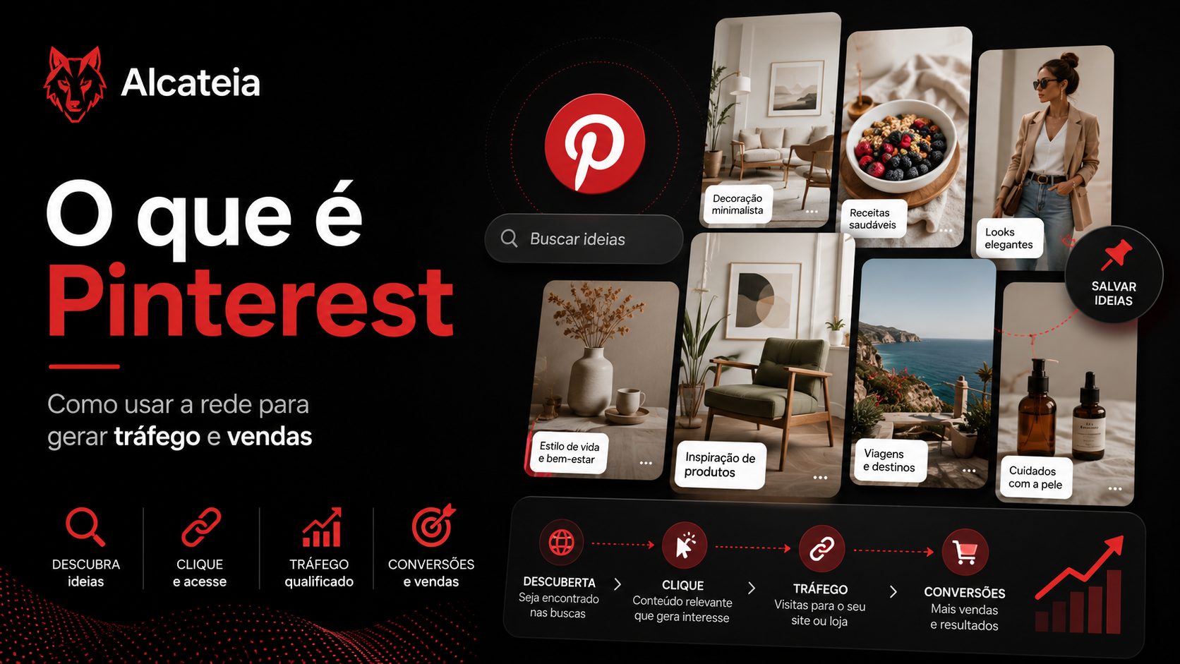 O que é Pinterest? no blog da Alcateia