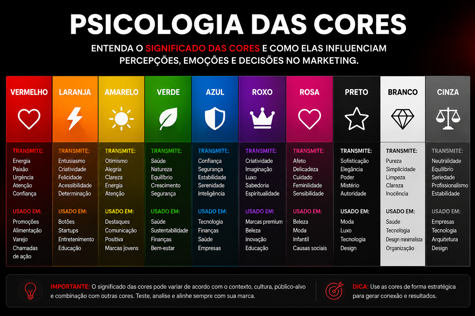 Psicologia das cores: significado e uso no marketing no blog da Alcateia