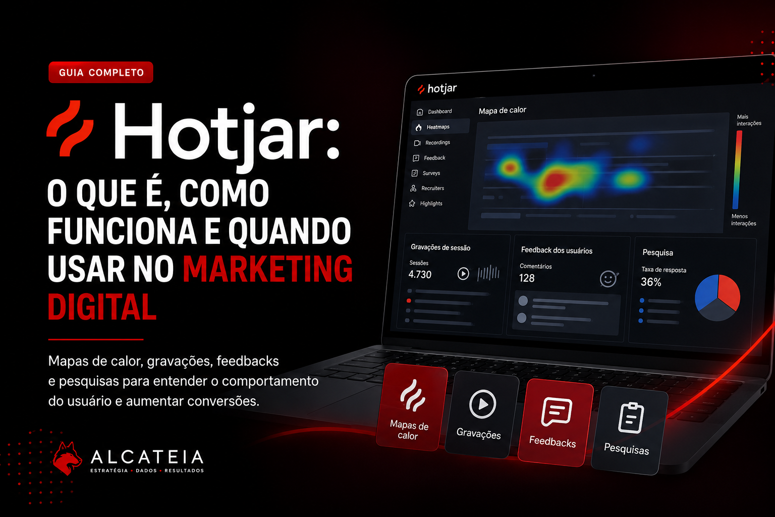 Hotjar no blog da Alcateia